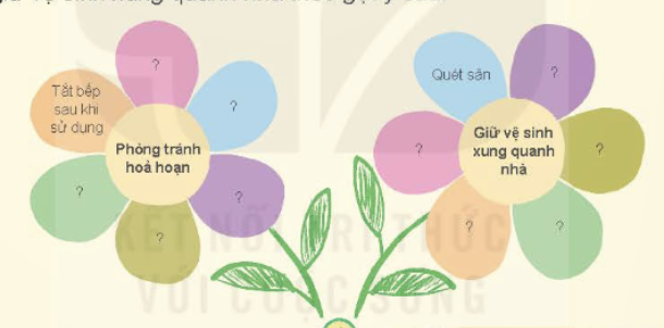 BÀI 4. ÔN TẬP CHỦ ĐỀ GIA ĐÌNHTHỰC HÀNHCâu hỏi: Cùng hoàn thành sơ đồ theo gợi ý sau:Giải nhanh:VẬN DỤNG