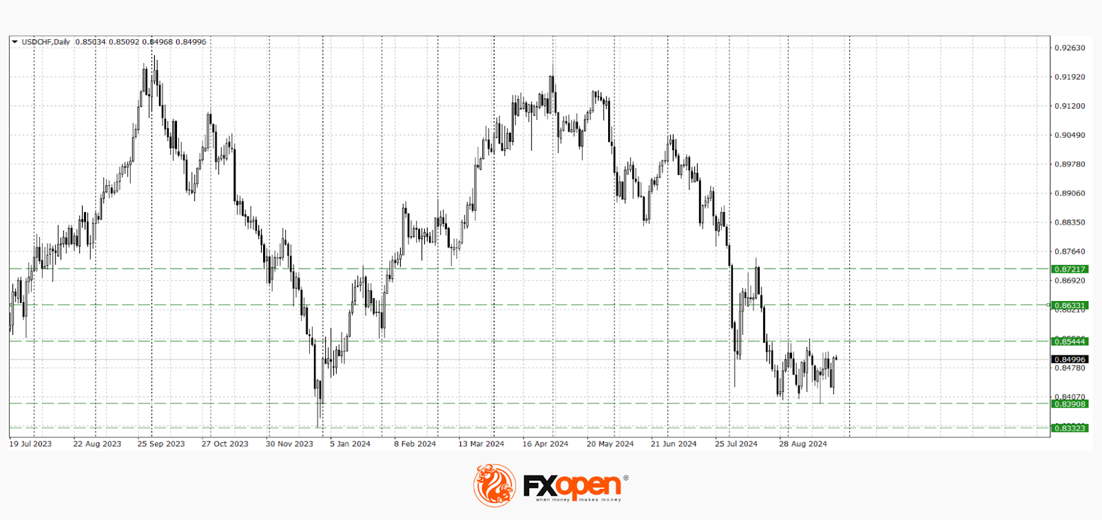 Franc and Euro Adjust in Anticipation of Key Events