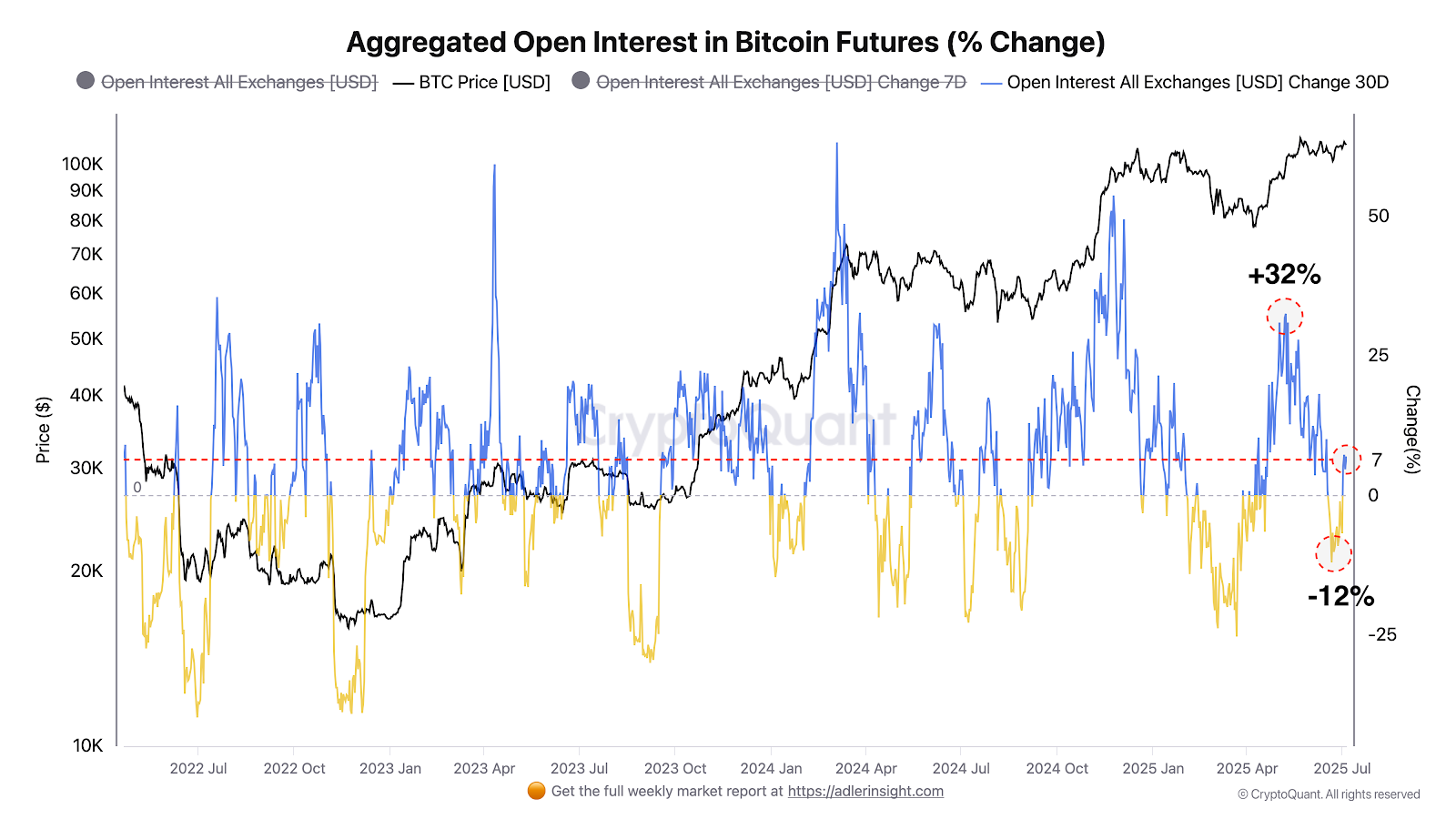 Bitcoin Futures Analysis
