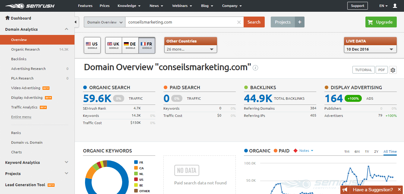 Ma sélection des meilleurs outils de Growth Hacking ! 81