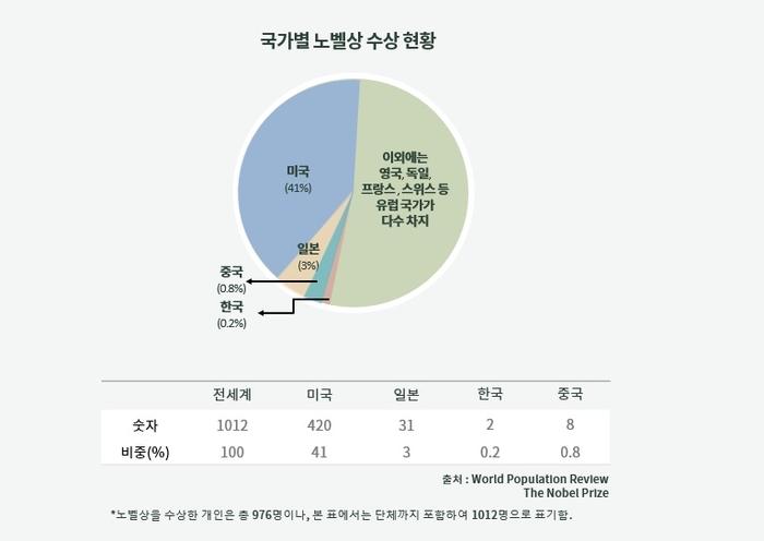 [ET시론]대한민국 히든 포텐셜, 스타트업 노벨상에 도전하자