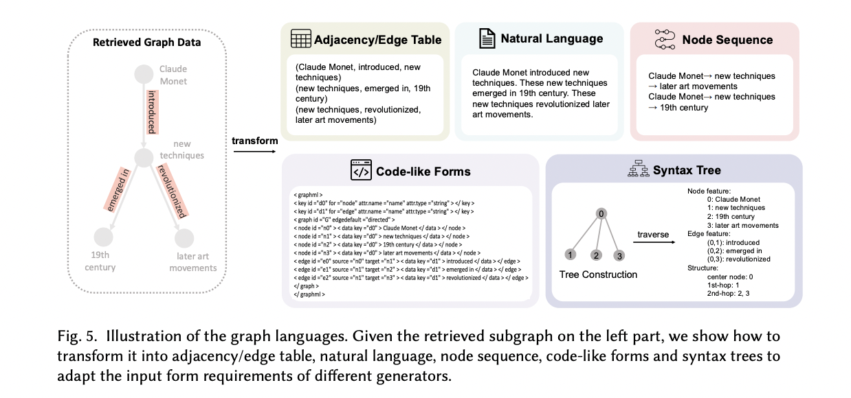 graph representation learning and its applications a survey