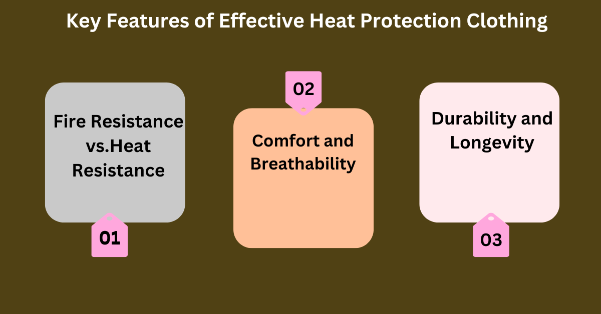 Effective Heat Protection Clothing