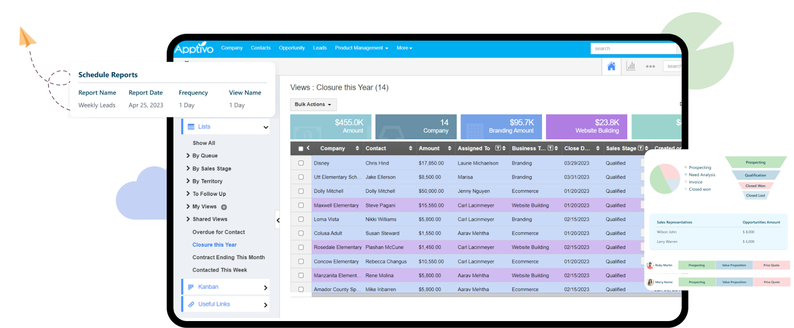 Apptivo CRM demo dashboard 