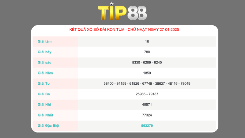 Kết quả xổ số Kon Tum ngày 27/04/2025