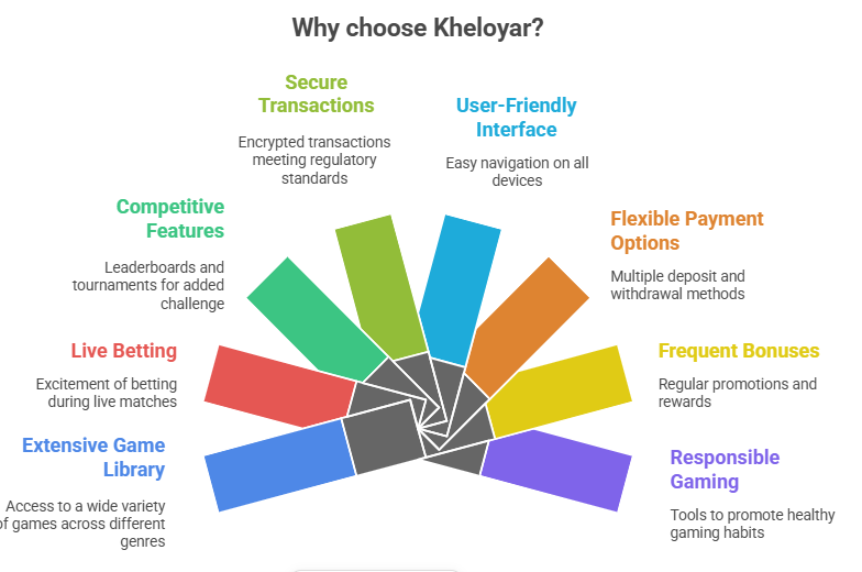 kheloyar 