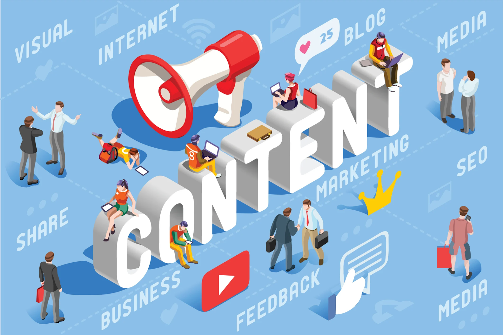 Content Marketing examples