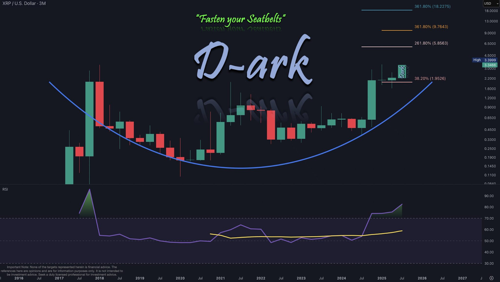 تحلیل نمودار قیمت ریپل توسط Dark defender و ظهور الگوی فنجان و دسته
