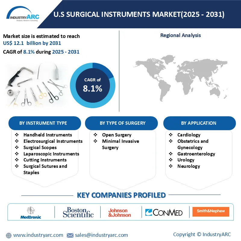 U.S Surgical Instruments Market