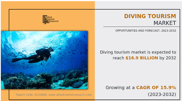 Key Market Takeaways for Diving Apps