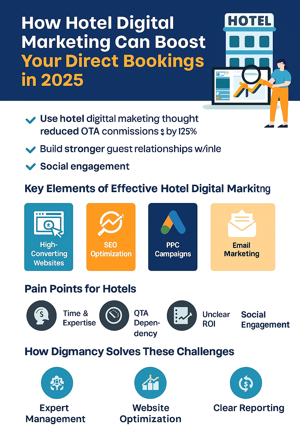 How to Choose the Best Social Media Agency | Digmancy