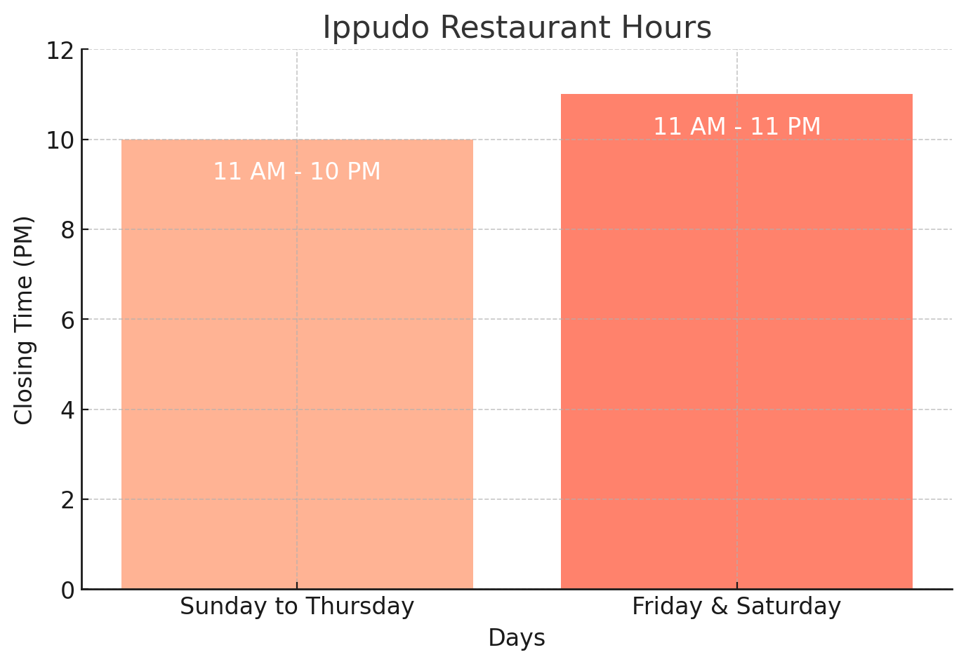 Opening & Closing Time