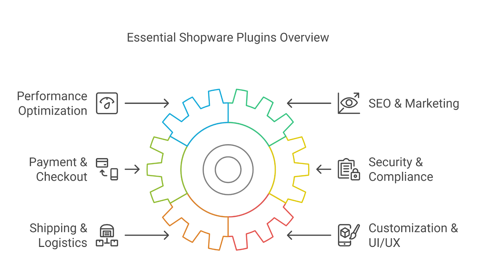 essential shopware plugin