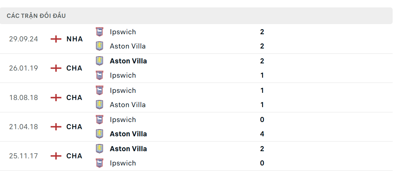 Aston Villa Vs Ipswich