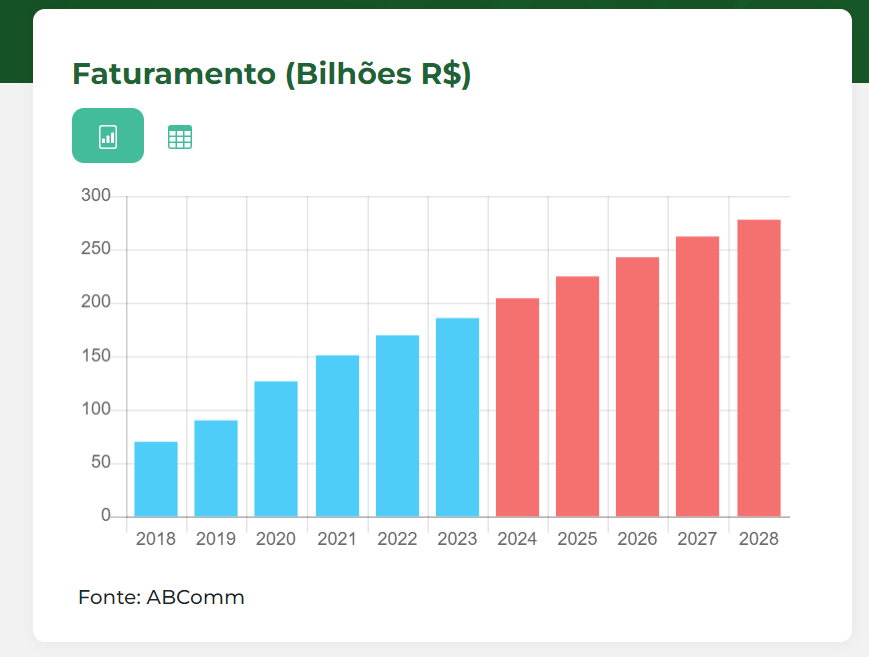 formas de pagamento