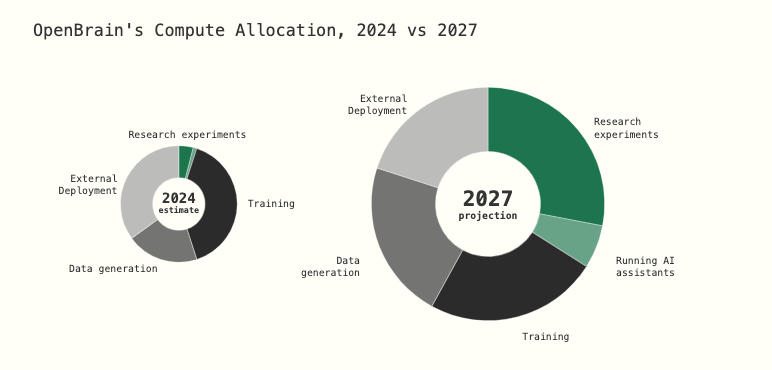 The Intelligence Race Has Begun — AI 2027 Shows How It Ends