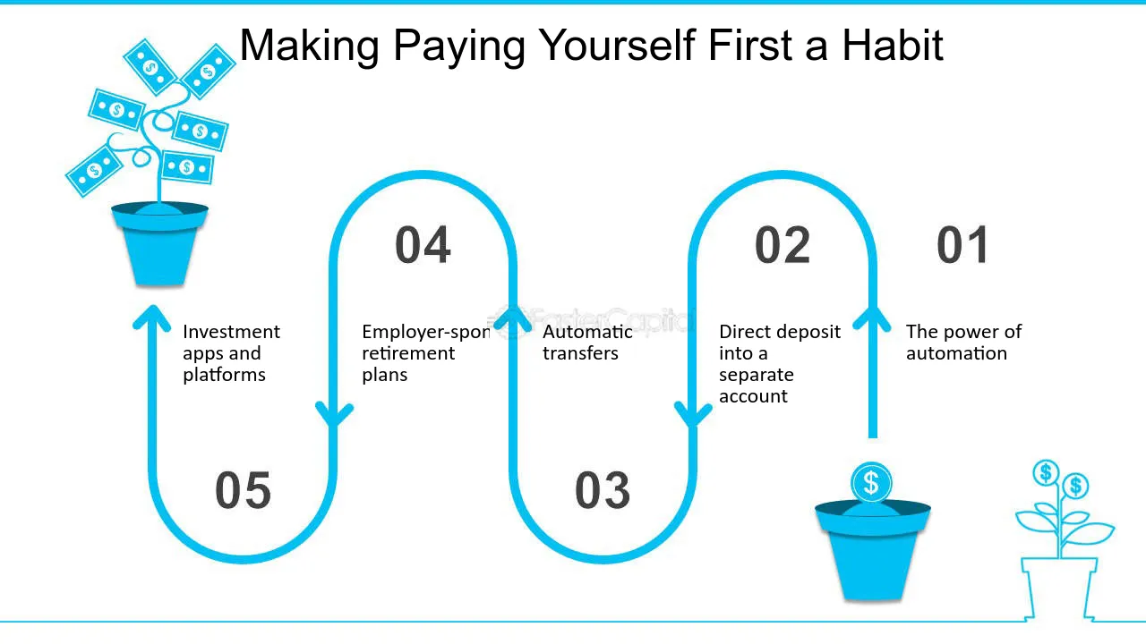 Pay yourself first personal finance habit