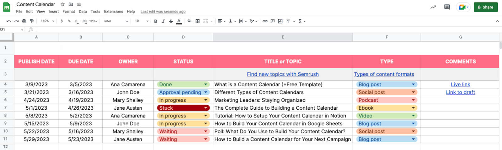 Outsource content writing - Sample content planner