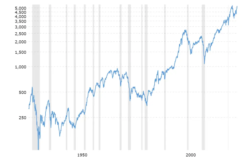  Interactive Graphs and Charts