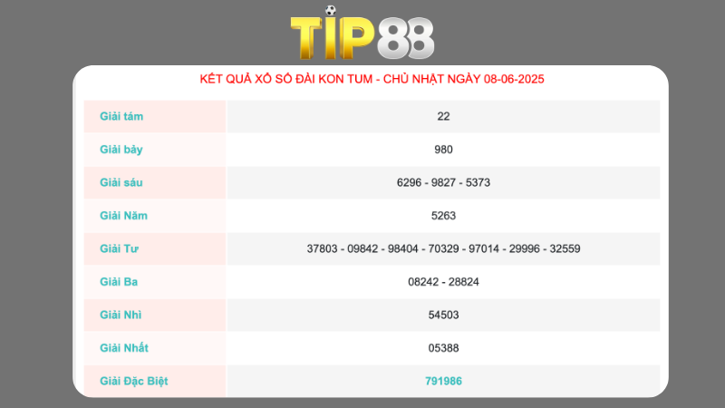 Kết quả xổ số Kon Tum ngày 08/06/2025