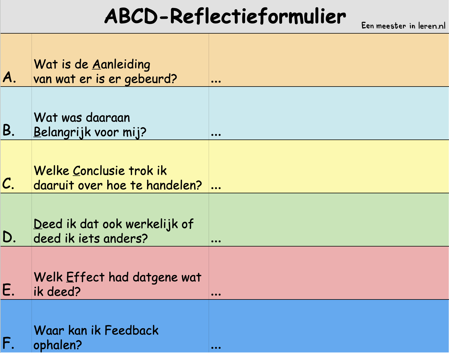 ABCD-Reflectieformulier-eenmeesterinleren.nl