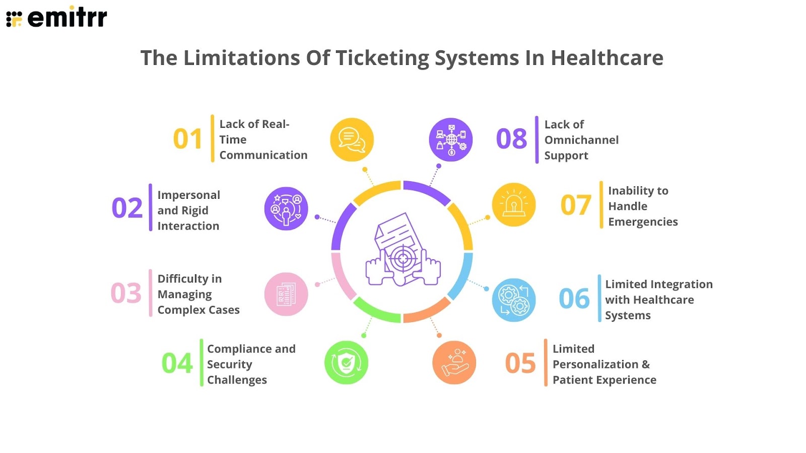 The Limitations Of Ticketing Systems In Healthcare