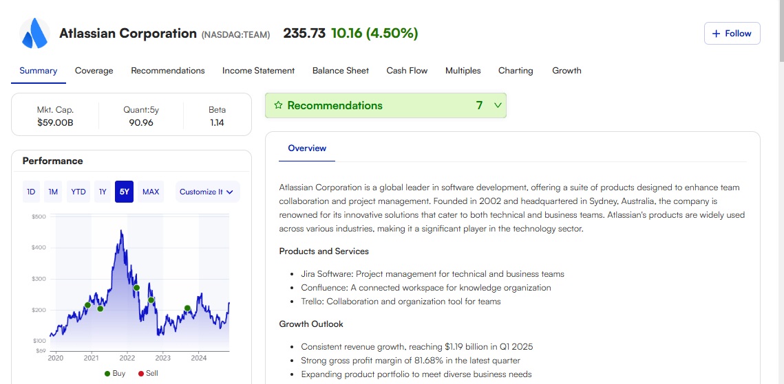 Motley Fool Atlassian Stock Overview