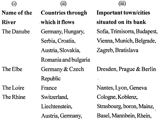ICSE Solutions for Class 7 Geography Voyage Chapter 12 Europe Location, Area, Political & Physical Features 1