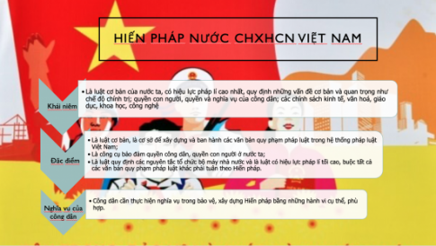 CHỦ ĐỀ 9: HIẾN PHÁP NƯỚC CỘNG HÒA XÃ HỘI CHỦ NGHĨA VIỆT NAMBÀI 20: HIẾN PHÁP NƯỚC CỘNG HÒA XÃ HỘI CHỦ NGHĨA VIỆT NAMMỞ ĐẦUCH: Em hãy chia sẻ suy nghĩ của em về khẩu hiệu  Sống và làm việc theo Hiến pháp và pháp luật