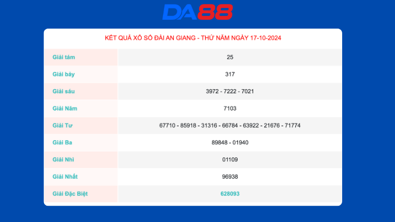 Kết quả xổ số An Giang ngày 17/10/2024