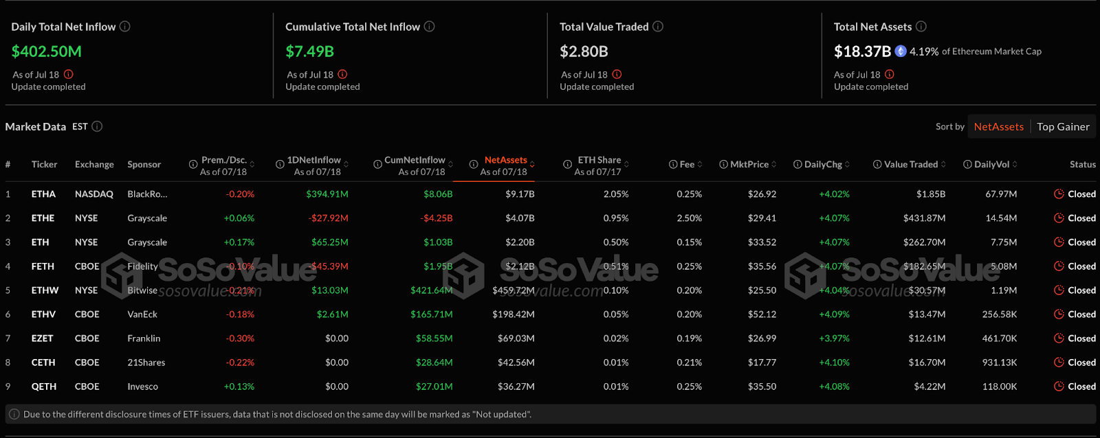 Crypto Funds Hit Record $4.39B Weekly Inflows – Biggest Rally Coming Soon?