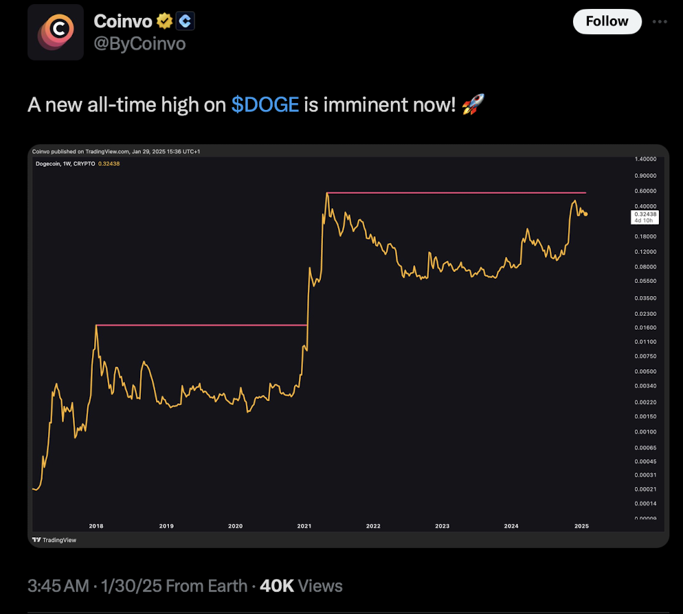 Dogecoin Set to Explode: New ATH Imminent? – BlockNews.com