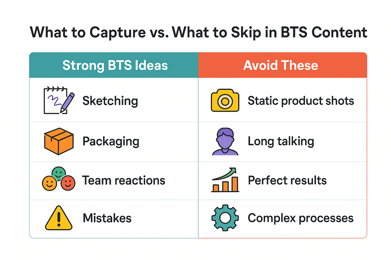  Colorful infographic comparing what to capture vs. what to skip in BTS content, with icons and centered text for easy reading