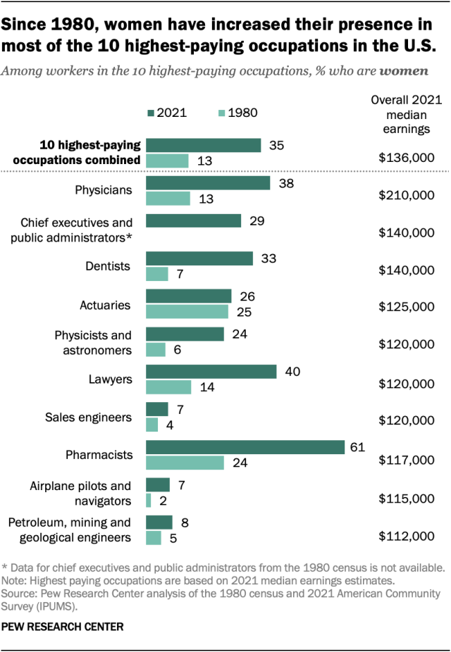 20 Highest-Paying Jobs Without a Degree in the US: Unveiled!