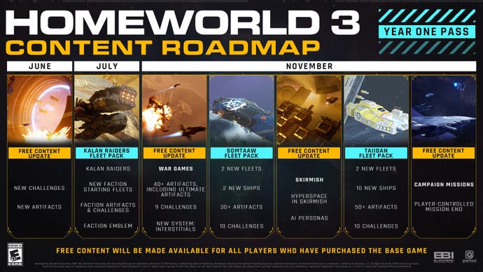 Peta Konten Homeworld 3 Tahun Pertama Pass