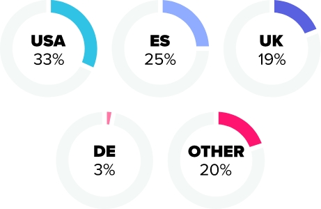 friendfinder x dating site stats and infographics country distribution