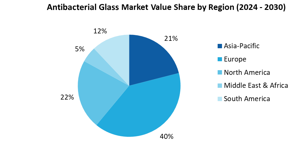 Antibacterial Glass Market