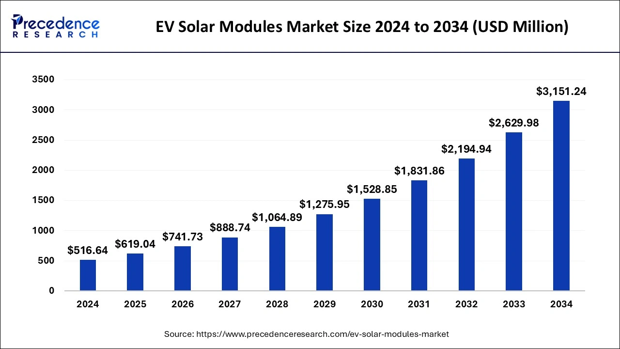 A graph of a solar panel

AI-generated content may be incorrect.