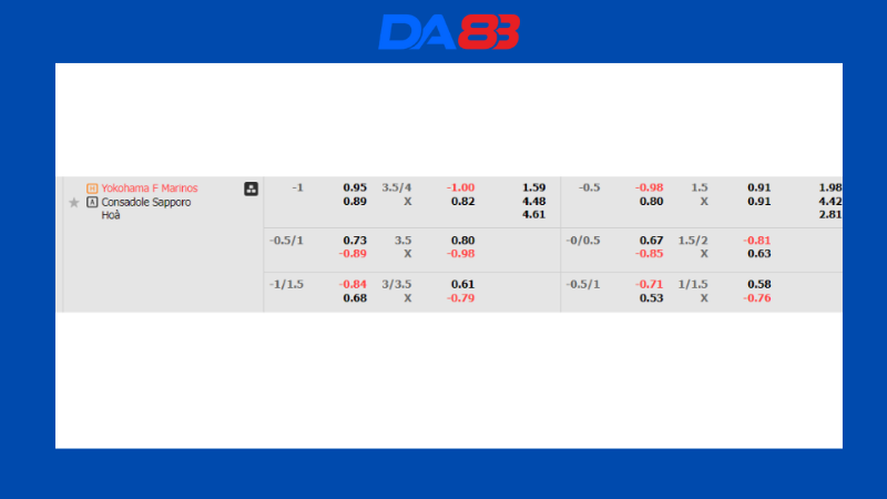 Bảng kèo Yokohama F. Marinos vs Hokkaido Consadole Sapporo