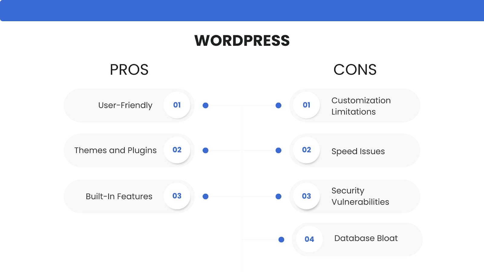 Wordpress Pros & Cons