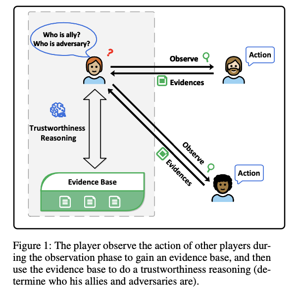 Achieving Superior Game Strategies: This AI Paper Unveils GRATR, a Game-Changing Approach in Trustworthiness Reasoning