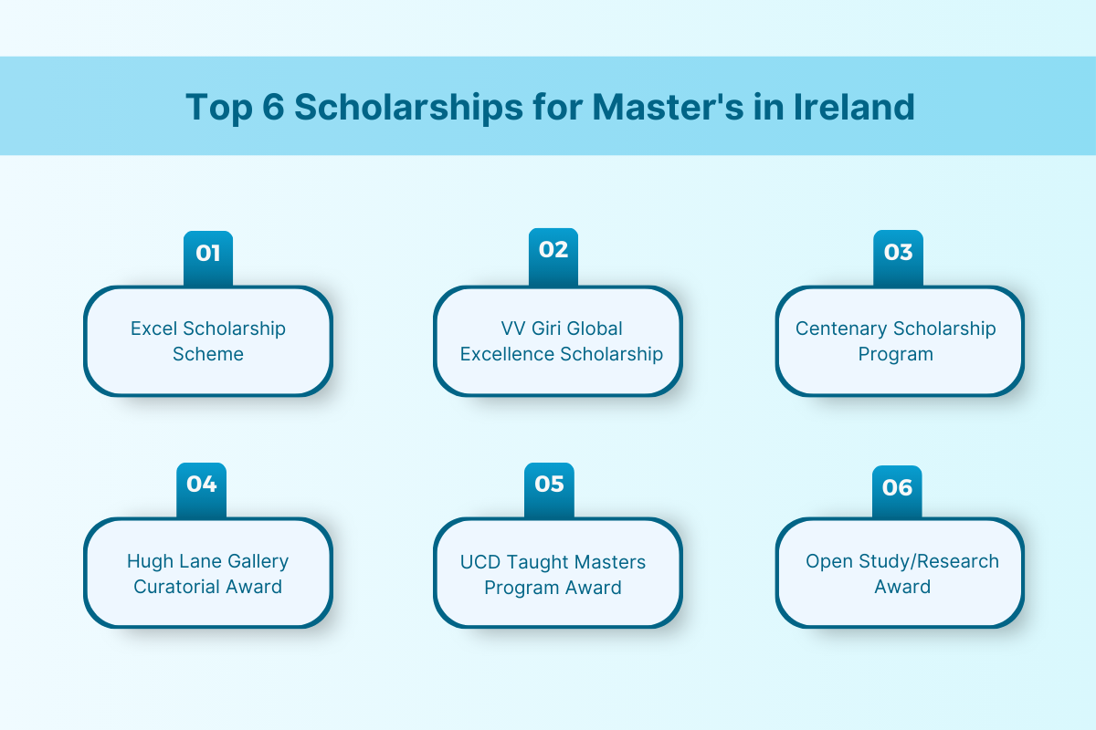 Scholarships for Masters in Ireland for International Students: Eligibility & Requirements