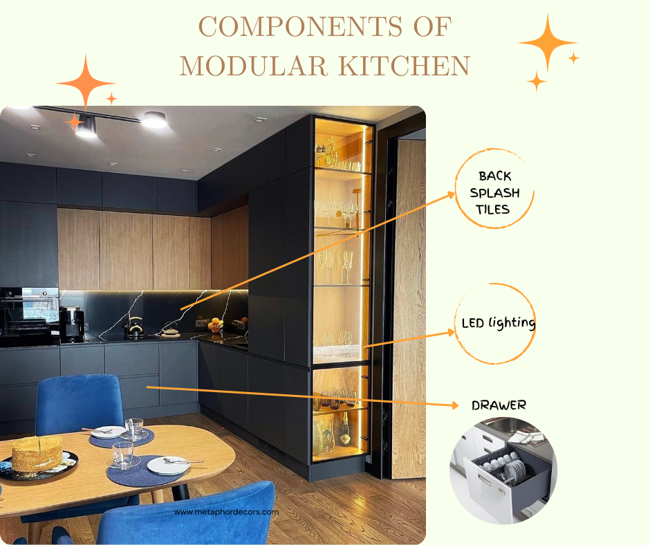 components_of_Modular_Kitchen2024
