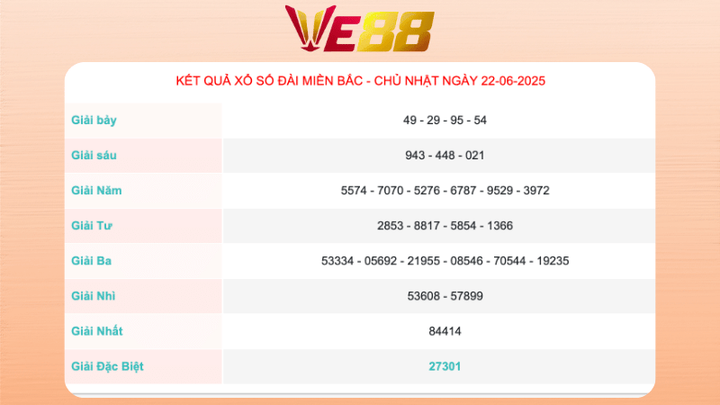 Kết quả xổ số miền Bắc ngày 22/06/2025