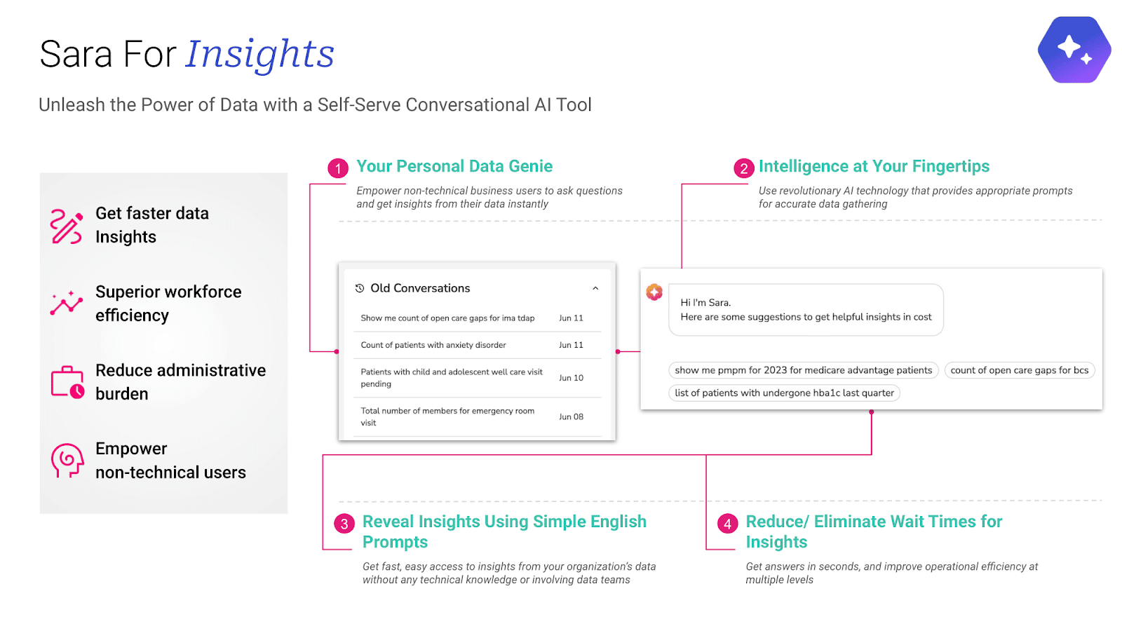 How Ai-Powered Tools Are Making Data Analysis Faster And Easier