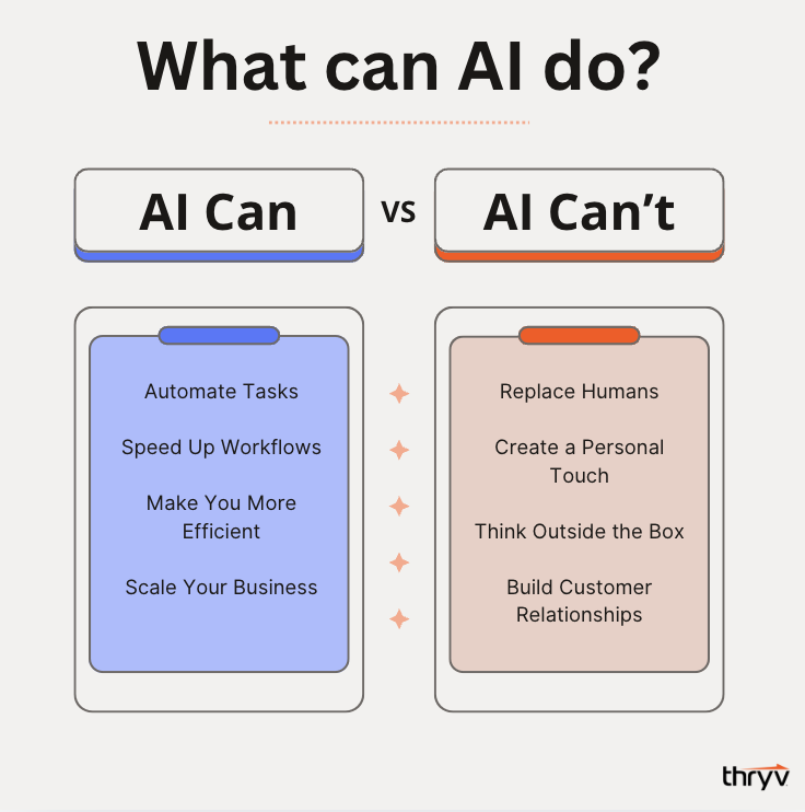 what can AI do examples