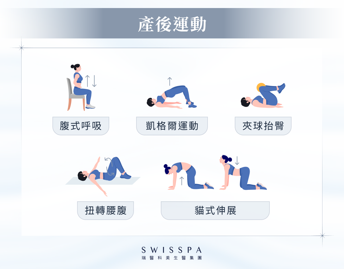 產後運動示意圖