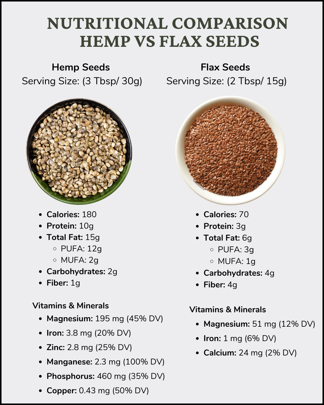 Nutritional comparison hemp vs flax
