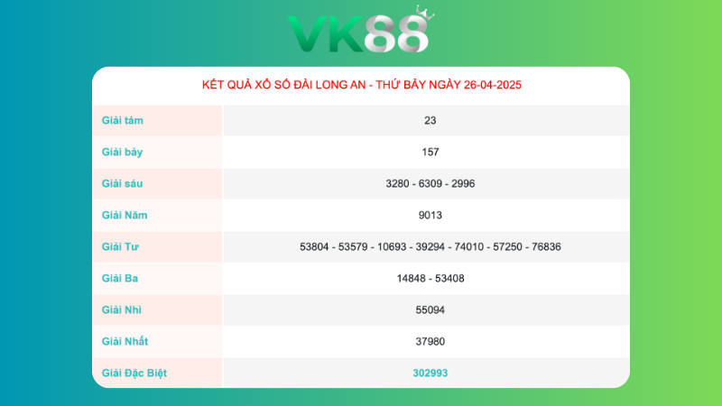 Kết quả xổ số Long An ngày 26/04/2025