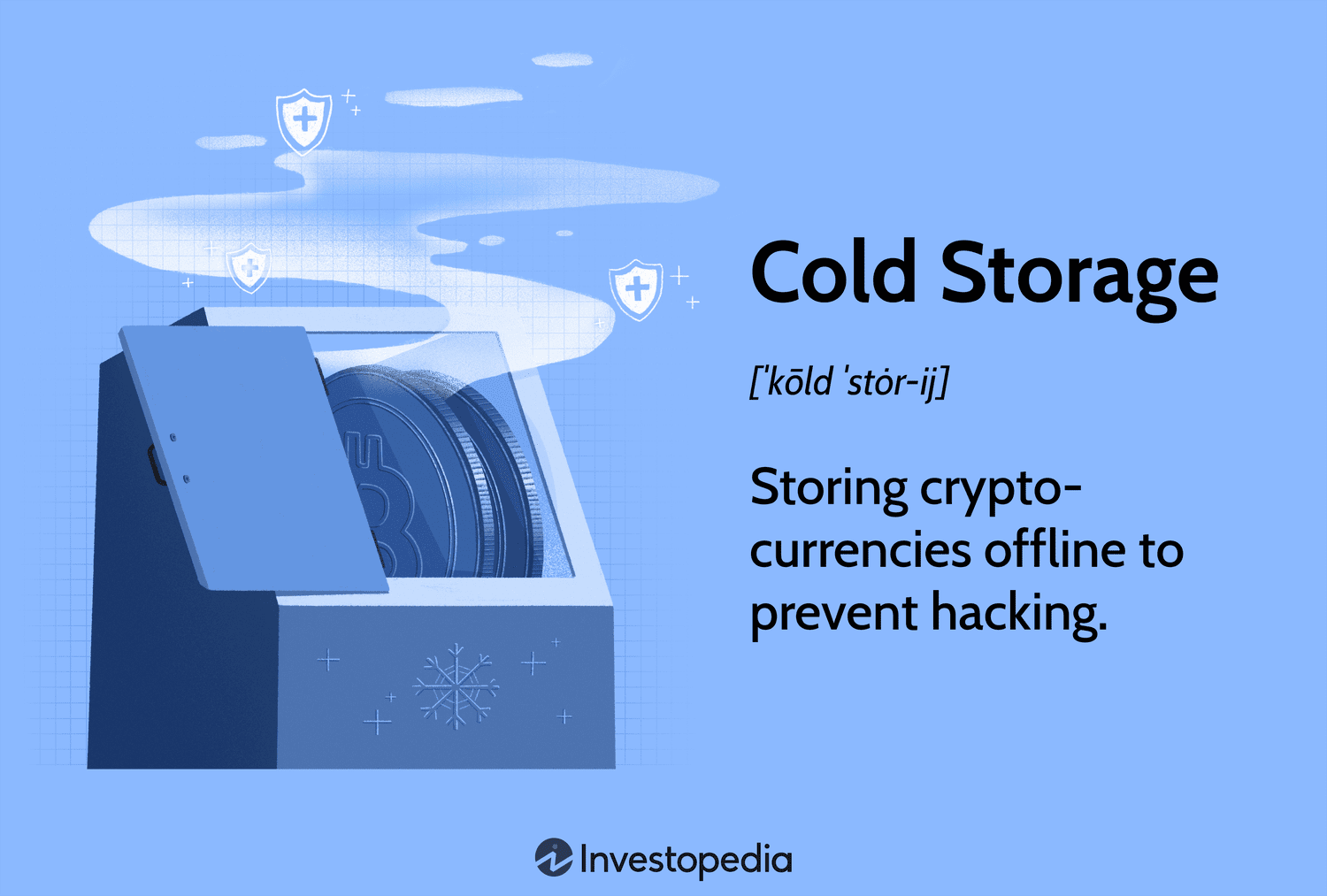 Cryptocurrency exchange security measures